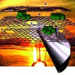 New Battery Technology Promises 10X Charge Life of lithium-ion Batteries